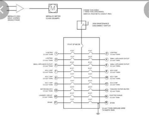 Solved: How To Create Electrical Panels 